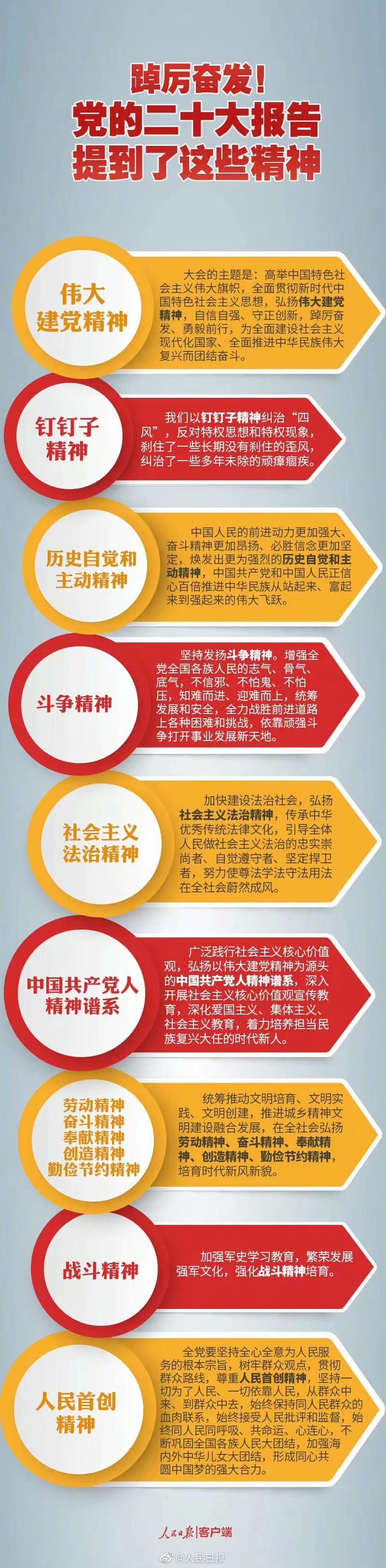踔厲奮發！黨的二十大報告提到了這些精神.jpg